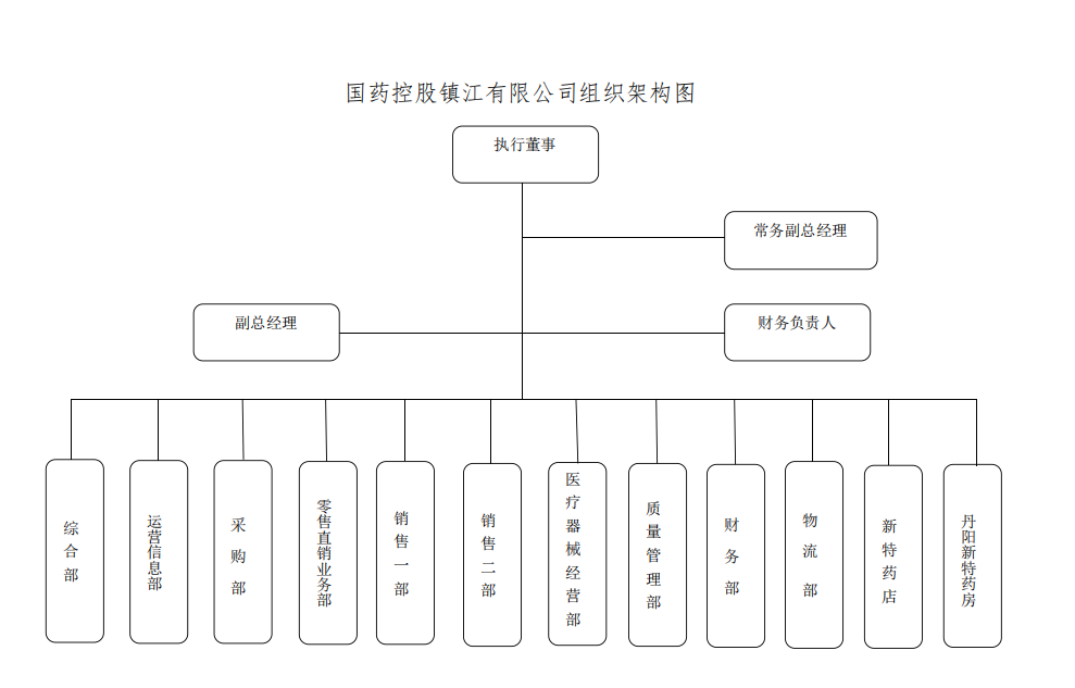 组织架构（2022新）.png